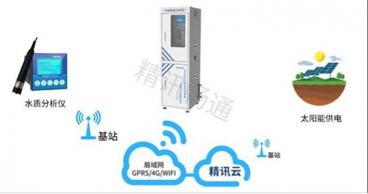 可以檢測COD又符合國標法，國標法水質在線分析儀了解一下